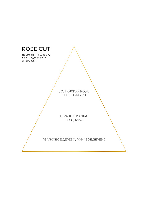 Аромат ROSE CUT 50 мл, 2